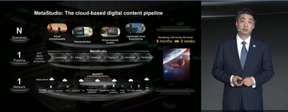 华为胡厚昆 首次在固定网络领域提出5.5G产业愿景，引领数字内容制作服务新纪元