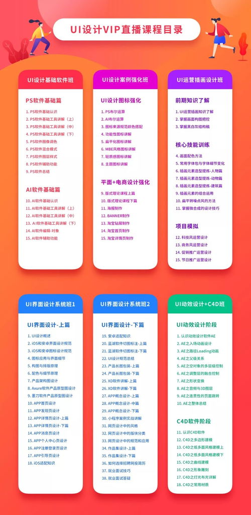 报名3999元UI设计VIP课程，你将获得哪些超值服务？